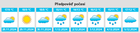 Výhled počasí pro místo Quinto na Slunečno.cz