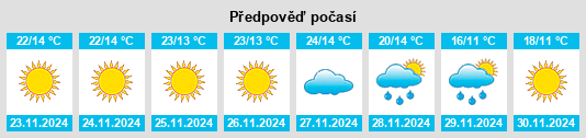 Výhled počasí pro místo Māmā’ī na Slunečno.cz