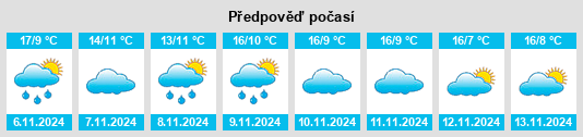 Výhled počasí pro místo Quintanas de Gormaz na Slunečno.cz