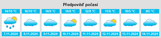 Výhled počasí pro místo Quintana Redonda na Slunečno.cz