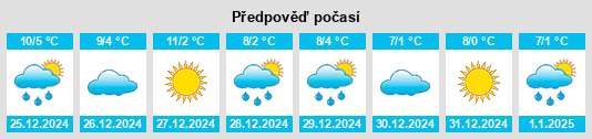 Výhled počasí pro místo Quintana del Puente na Slunečno.cz