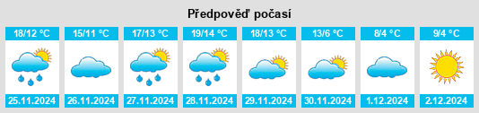 Výhled počasí pro místo Quejo na Slunečno.cz