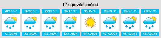 Výhled počasí pro místo Purujosa na Slunečno.cz
