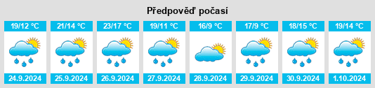 Výhled počasí pro místo Pujalt na Slunečno.cz