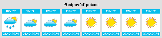 Výhled počasí pro místo Pujals dels Pagesos na Slunečno.cz