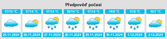 Výhled počasí pro místo Puigpelat na Slunečno.cz