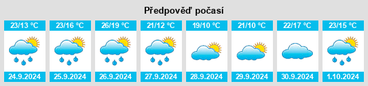 Výhled počasí pro místo Pueyo de Santa Cruz na Slunečno.cz