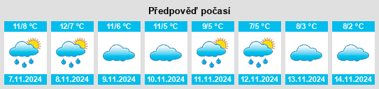 Výhled počasí pro místo Puertomingalvo na Slunečno.cz