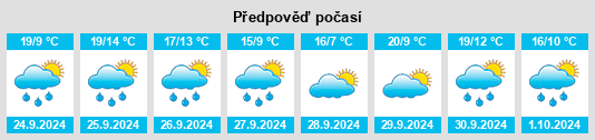 Výhled počasí pro místo Puerto de Béjar na Slunečno.cz