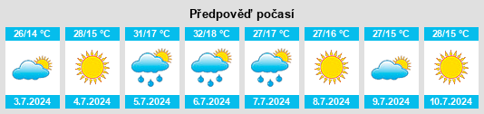 Výhled počasí pro místo Puerto Castilla na Slunečno.cz