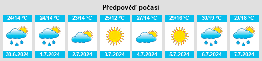 Výhled počasí pro místo Puertas na Slunečno.cz