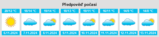 Výhled počasí pro místo Puente la Reina na Slunečno.cz