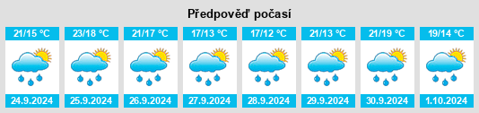 Výhled počasí pro místo Puente Agüero na Slunečno.cz