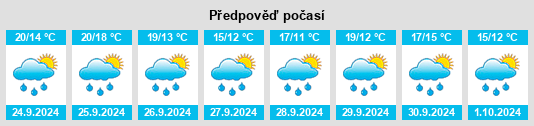 Výhled počasí pro místo Puente na Slunečno.cz