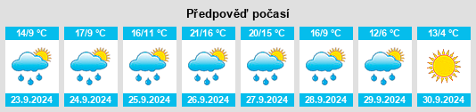 Výhled počasí pro místo Puebla de San Vicente na Slunečno.cz