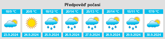 Výhled počasí pro místo Puebla de San Medel na Slunečno.cz