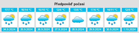 Výhled počasí pro místo Puebla de Sanabria na Slunečno.cz