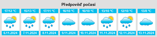 Výhled počasí pro místo Puebla de Arenoso na Slunečno.cz