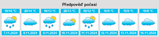 Výhled počasí pro místo Puebla de Alfindén na Slunečno.cz