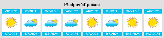 Výhled počasí pro místo Púbol na Slunečno.cz