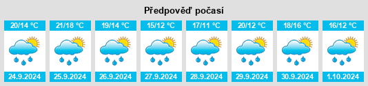 Výhled počasí pro místo Pruvia na Slunečno.cz