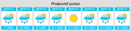 Výhled počasí pro místo Prioro na Slunečno.cz