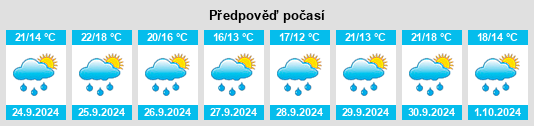 Výhled počasí pro místo Prío na Slunečno.cz