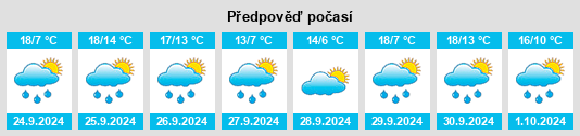 Výhled počasí pro místo Presencio na Slunečno.cz