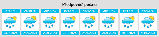 Výhled počasí pro místo Prendes na Slunečno.cz