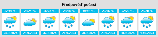 Výhled počasí pro místo Premià de Mar na Slunečno.cz