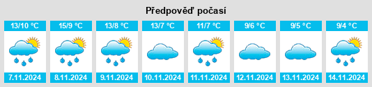 Výhled počasí pro místo Prados Redondos na Slunečno.cz