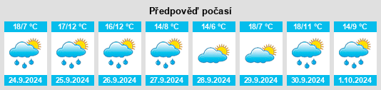 Výhled počasí pro místo Pradosegar na Slunečno.cz