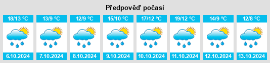 Výhled počasí pro místo Prado de la Guzpeña na Slunečno.cz