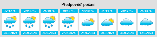 Výhled počasí pro místo Pradilla de Ebro na Slunečno.cz