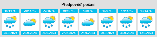 Výhled počasí pro místo Prades na Slunečno.cz