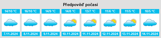 Výhled počasí pro místo Prádena na Slunečno.cz