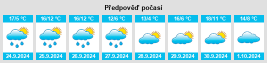 Výhled počasí pro místo Pradales na Slunečno.cz