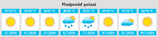 Výhled počasí pro místo Pozuelo de Zarzón na Slunečno.cz
