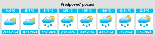 Výhled počasí pro místo Pozuelo de Vidriales na Slunečno.cz