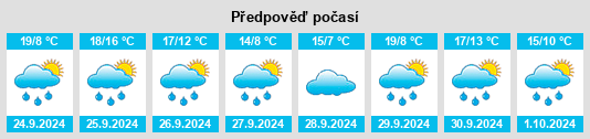 Výhled počasí pro místo Pozuelo de Tábara na Slunečno.cz