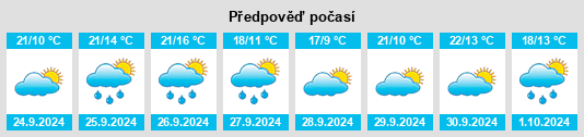 Výhled počasí pro místo Pozuelo del Rey na Slunečno.cz