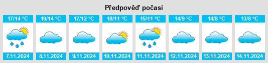 Výhled počasí pro místo Pozuelo de Aragón na Slunečno.cz