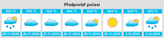 Výhled počasí pro místo Pozuel del Campo na Slunečno.cz