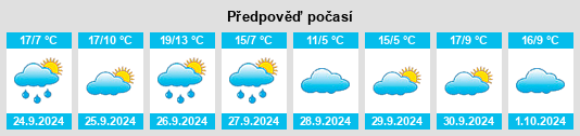 Výhled počasí pro místo Pozondón na Slunečno.cz