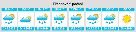 Výhled počasí pro místo Pozo de Urama na Slunečno.cz