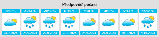 Výhled počasí pro místo Pozo de Guadalajara na Slunečno.cz