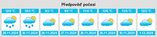 Výhled počasí pro místo Poza de la Vega na Slunečno.cz