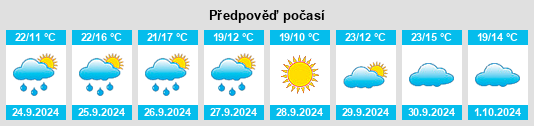 Výhled počasí pro místo Poyales del Hoyo na Slunečno.cz