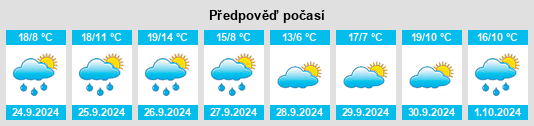 Výhled počasí pro místo Poveda de la Sierra na Slunečno.cz