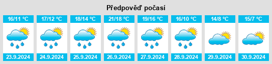 Výhled počasí pro místo Posadorio na Slunečno.cz